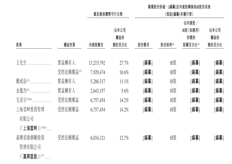 新股消息 | 德风科技递表港交所 为AIoT生产优化软件解决方案技术开发商
