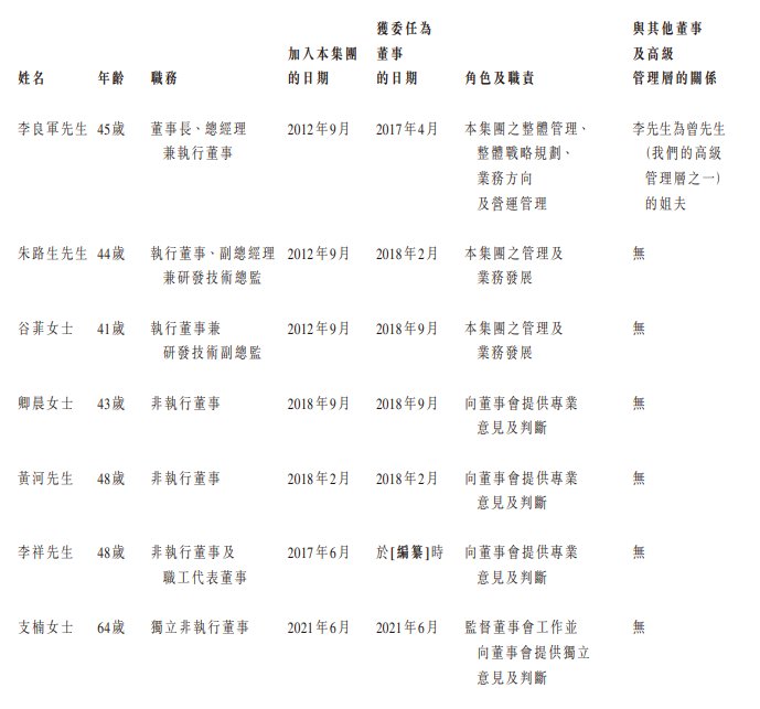 新股消息 | 卡诺普机器人递表港交所 公司在所有中国焊接机器人制造商中排名第一