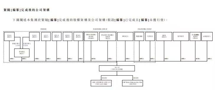 新股消息 | 卡诺普机器人递表港交所 公司在所有中国焊接机器人制造商中排名第一