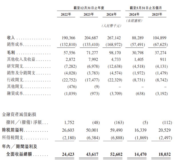 新股解读|金岩高新：高增长背后的集中度陷阱与以价换量困局