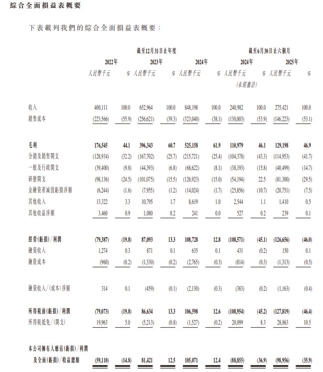 新股消息 | 卓越睿新数码通过港交所聆讯 公司已交付超过4.4万款数字化教育内容产品