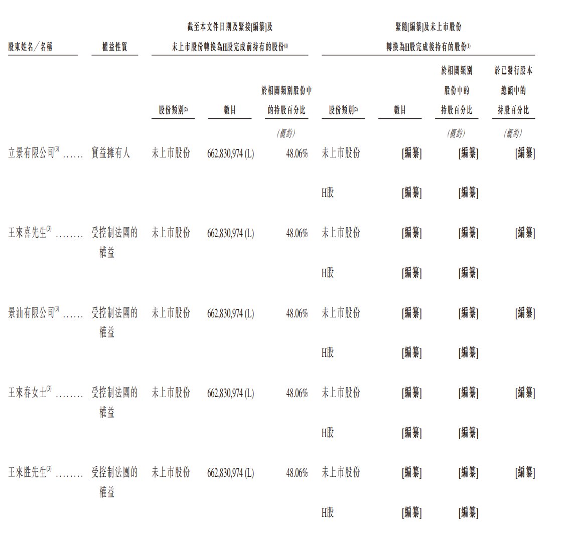 新股消息 | 立景科技递表港交所 为全球领先的精密光学解决方案提供商