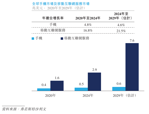 1764680423704255.png 行业1.png