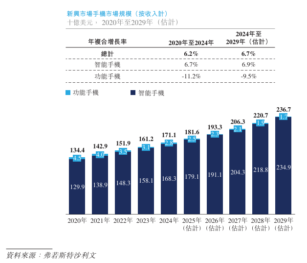 1764680440503806.png 行业3.1.png