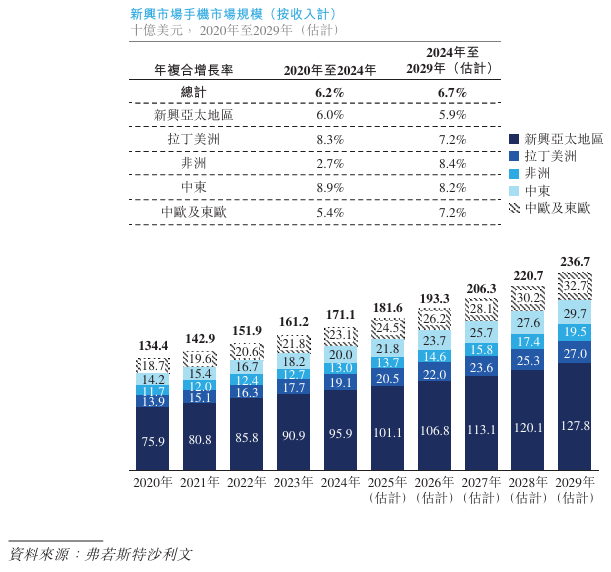 1764680446284269.png 行业3.2.png