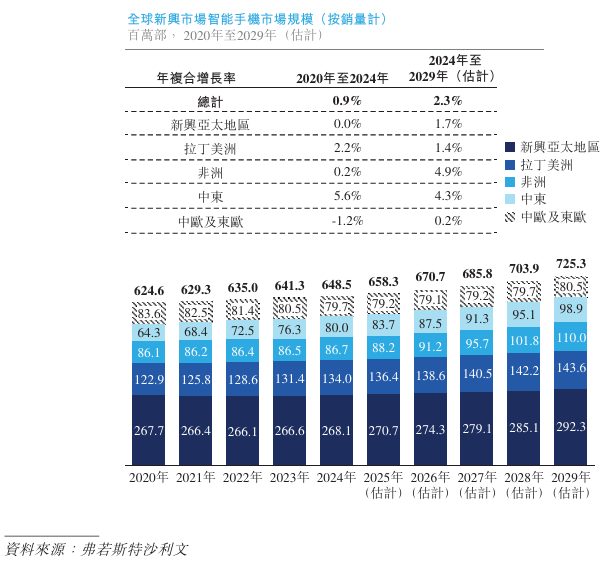 1764680454984906.png 行业4.png