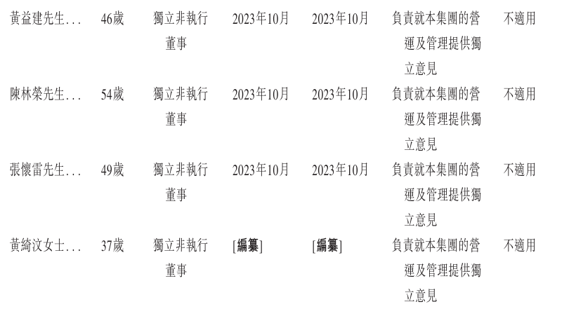 1764680479126454.png 董事2.png