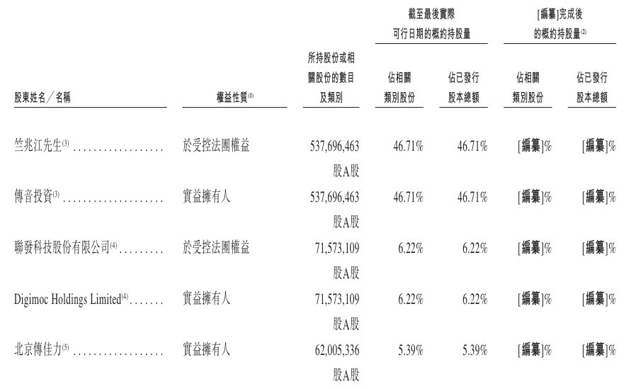 1764680508642653.png 股东.png