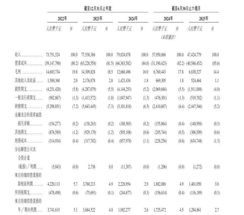 新股消息 | 紫光股份(000938.SZ)递表港交所 为中国数字基础设施市场第三大供应商