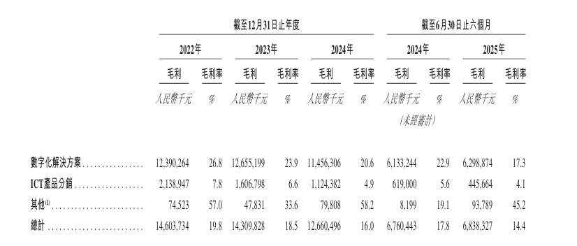 新股消息 | 紫光股份(000938.SZ)递表港交所 为中国数字基础设施市场第三大供应商