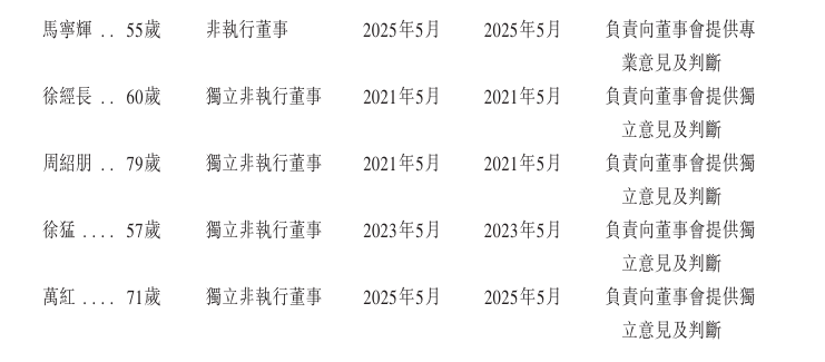 新股消息 | 紫光股份(000938.SZ)递表港交所 为中国数字基础设施市场第三大供应商