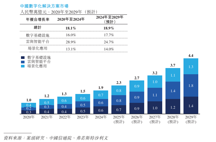 新股消息 | 紫光股份(000938.SZ)递表港交所 为中国数字基础设施市场第三大供应商