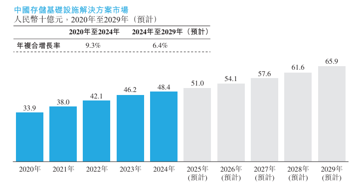 新股消息 | 紫光股份(000938.SZ)递表港交所 为中国数字基础设施市场第三大供应商