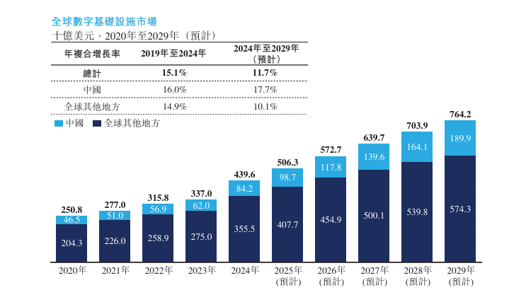 新股消息 | 紫光股份(000938.SZ)递表港交所 为中国数字基础设施市场第三大供应商