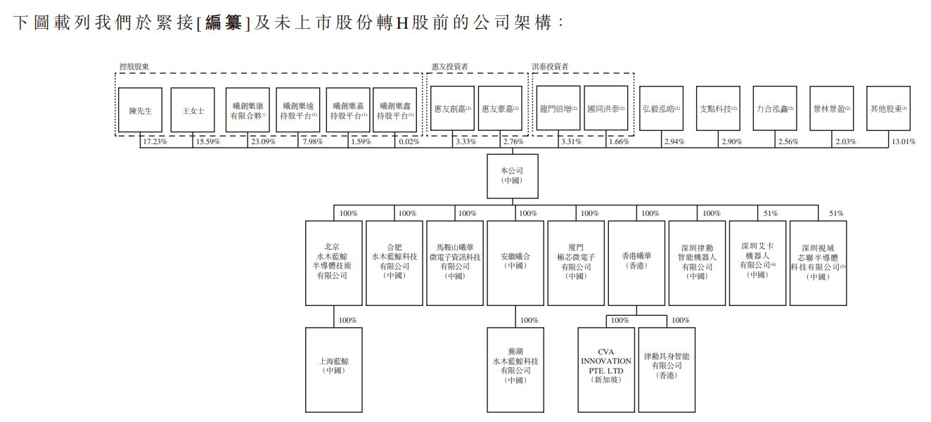 新股消息 | 曦华科技递表港交所 公司在全球scaler行业中排名第二