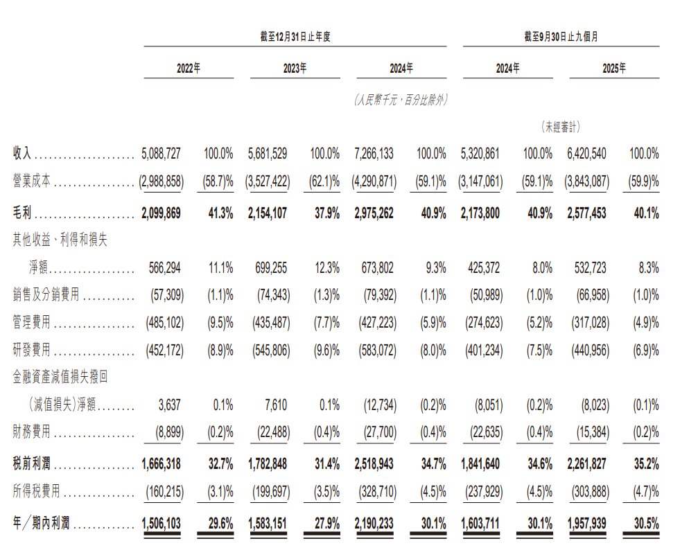 新股消息 | 三环集团(300408.SZ)递表港交所 SOFC隔膜片全球市场份额排名第一