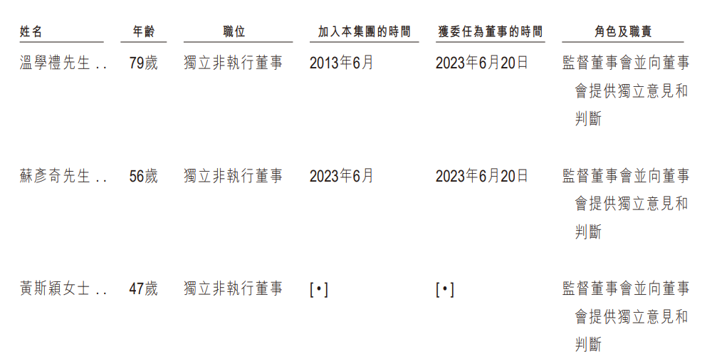 新股消息 | 三环集团(300408.SZ)递表港交所 SOFC隔膜片全球市场份额排名第一