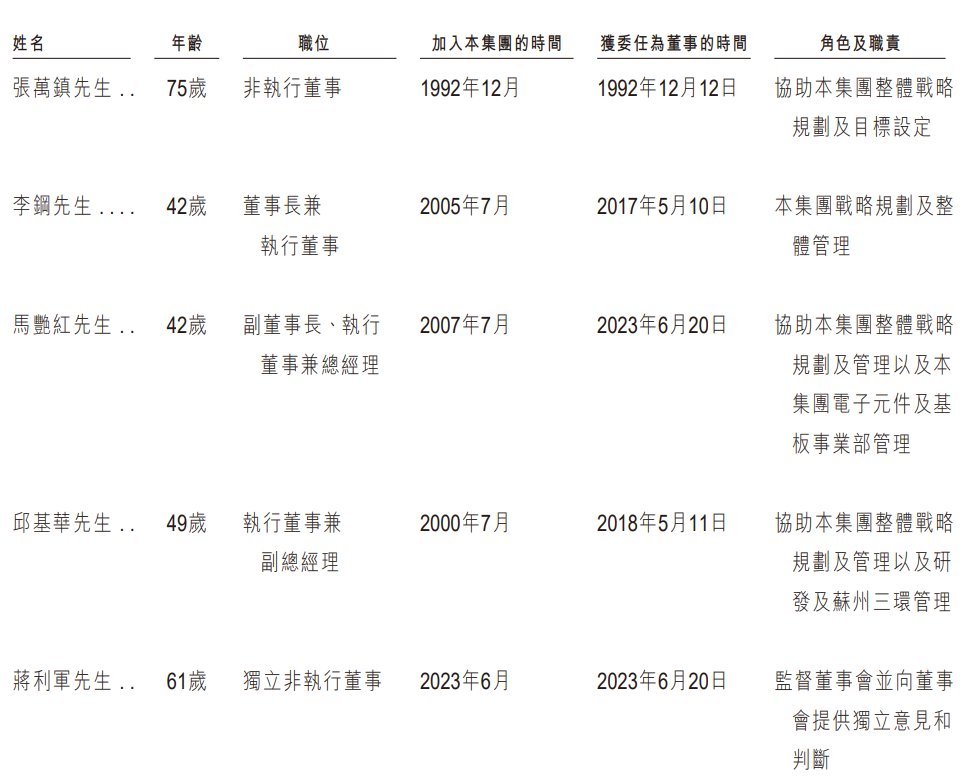 新股消息 | 三环集团(300408.SZ)递表港交所 SOFC隔膜片全球市场份额排名第一