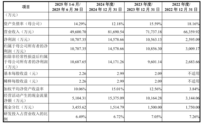 1765276882328958.png image.png