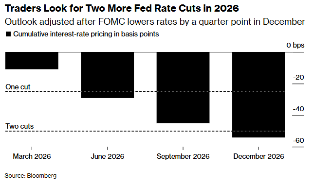 1765413978475633.png Interest rate cut.png