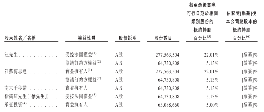 1765434885670729.png Major Shareholders.png