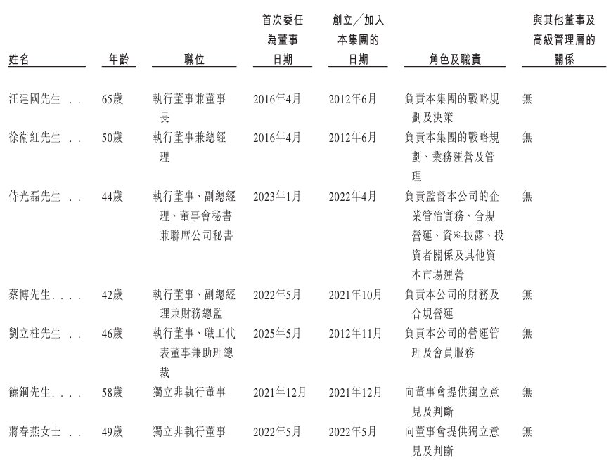 1765434901184012.png Director1.png