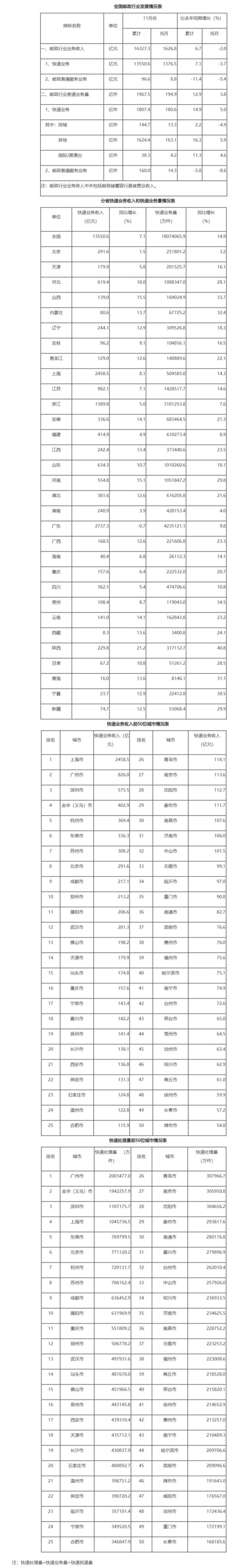 1765873109759699.jpeg 屏幕截图_16-12-2025_16169_www.spb.gov.cn.jpeg