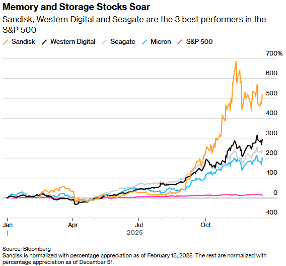 Technology stocks 1.png