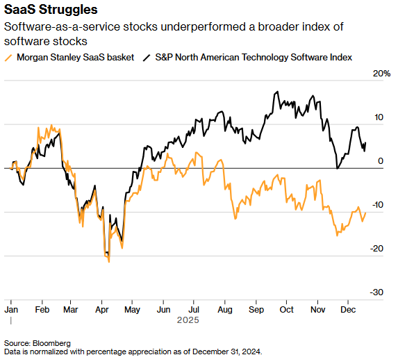 Technology stocks 2.png