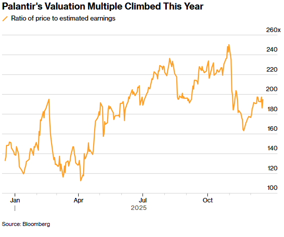 Technology stocks 3.png