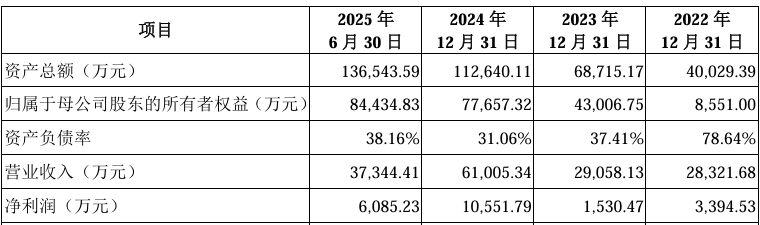 1766488634672106.png image.png