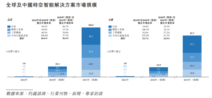 1767340293498261.png 行业2.png