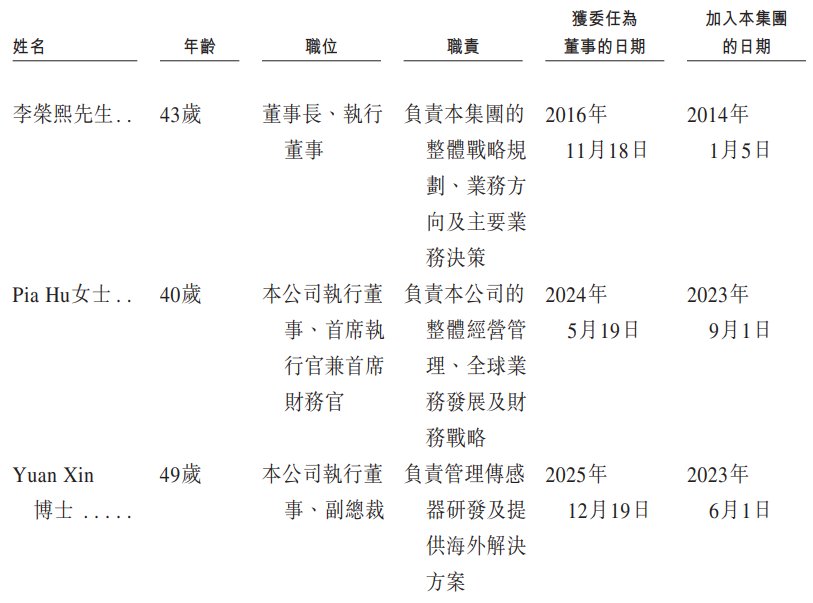 1767340338814710.png 董事1.png