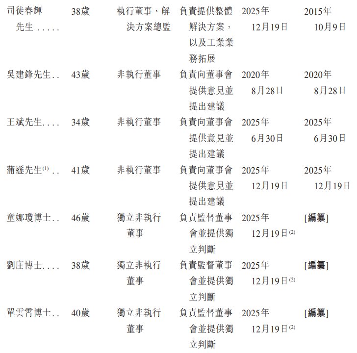 1767340342225997.png 董事2.png