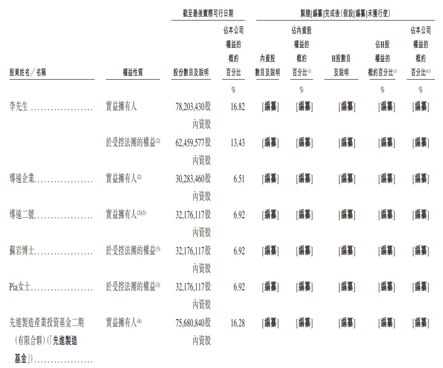 1767340372494056.png 股东1.png