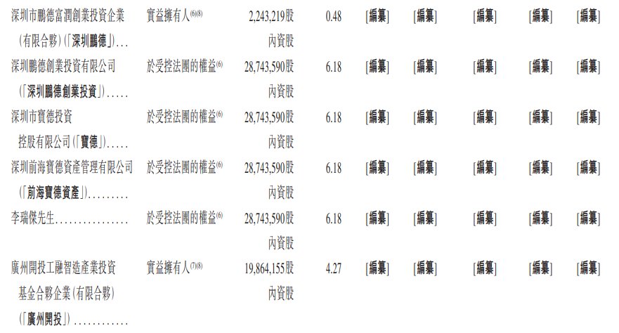 1767340382781413.png 股东3.png