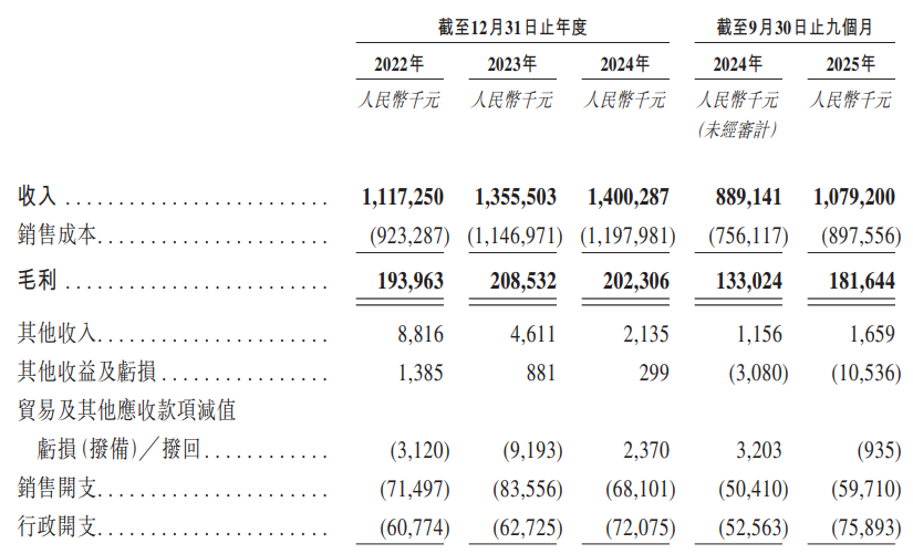 1767342879576924.png finances1.png