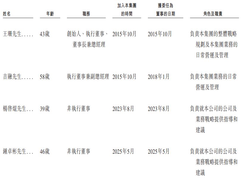 1767342951552539.png Director1.png