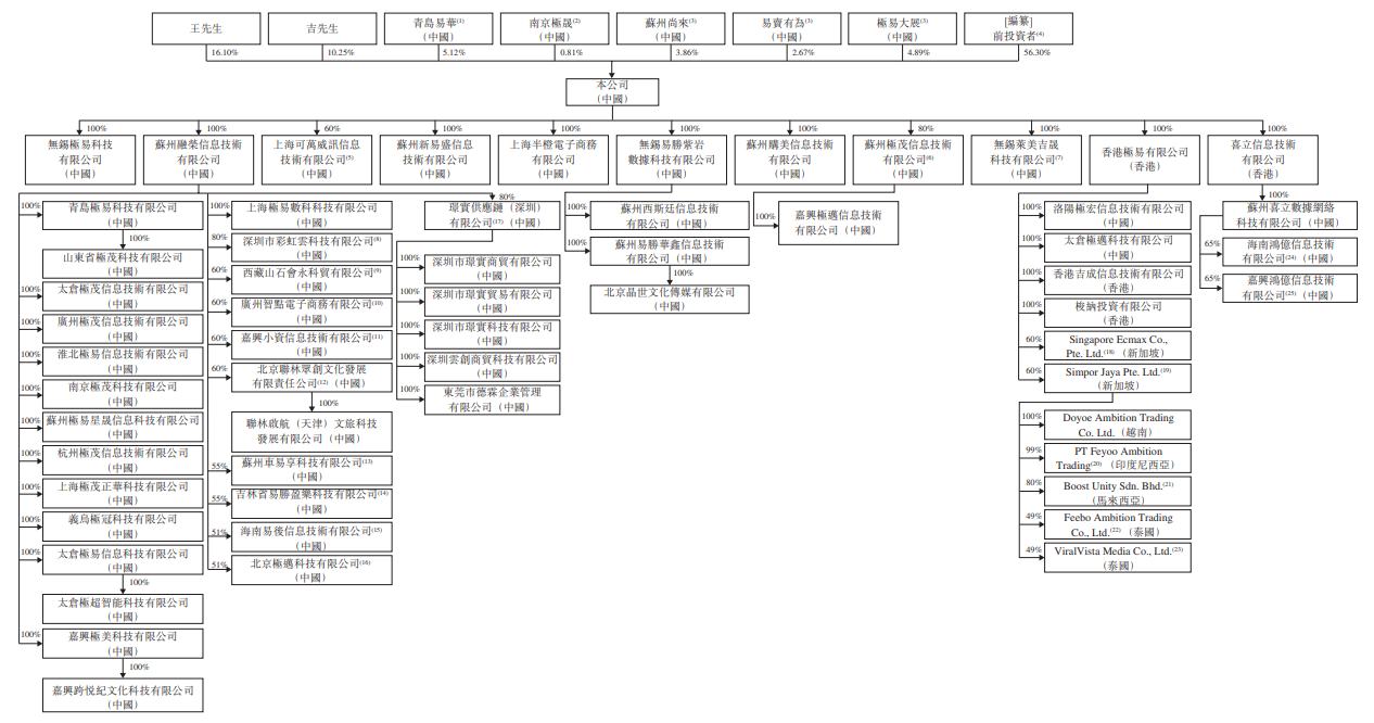 1767342966311492.png shareholds.png