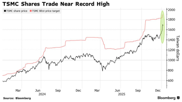 1767757395952408.png 台积电.png