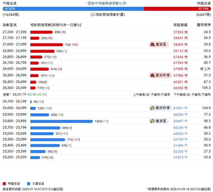 1768001542916533.png 牛熊.png