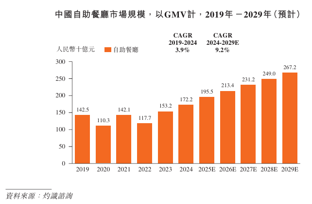 1768566769156843.png 行业1.png