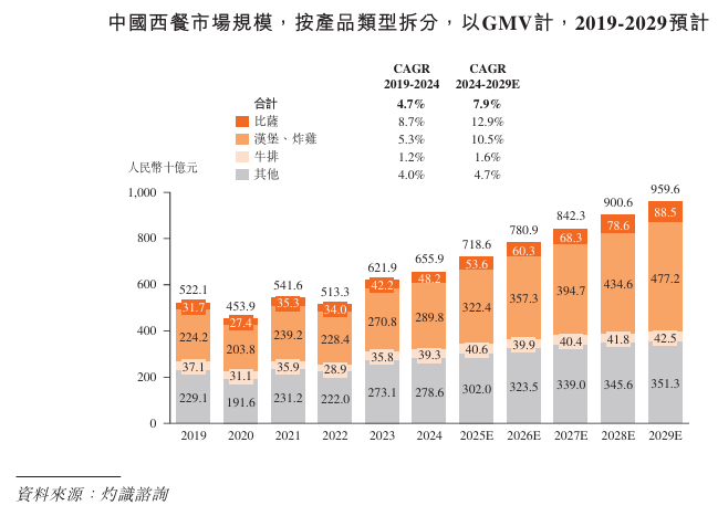 1768566793920896.png 行业3.png