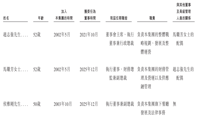 1768566806256161.png 董事会1.png