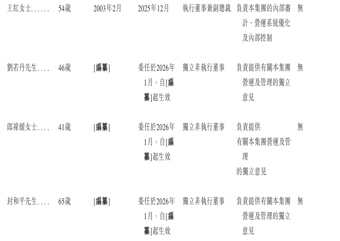 1768566812840875.png 董事会2.png