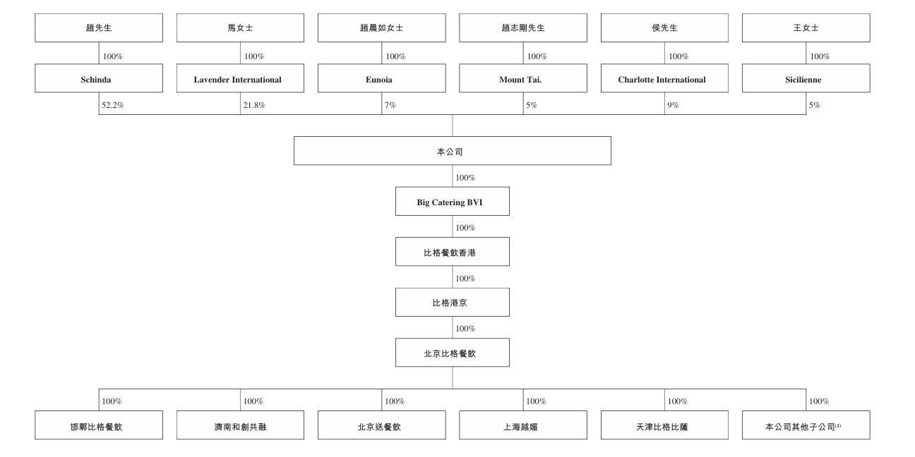 1768566818576611.png 股权架构.png