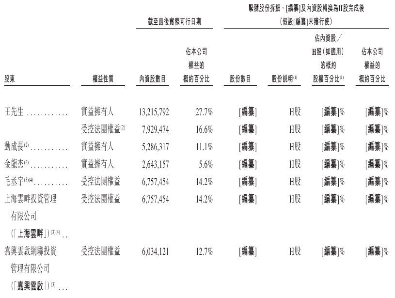 1768870746252893.png 股东1.png