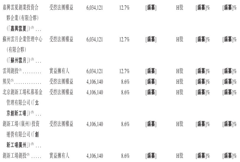 1768870752829570.png 股东2.png