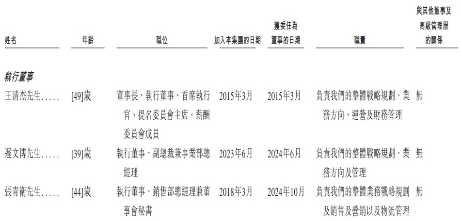 1768870768495472.png 董事1.png