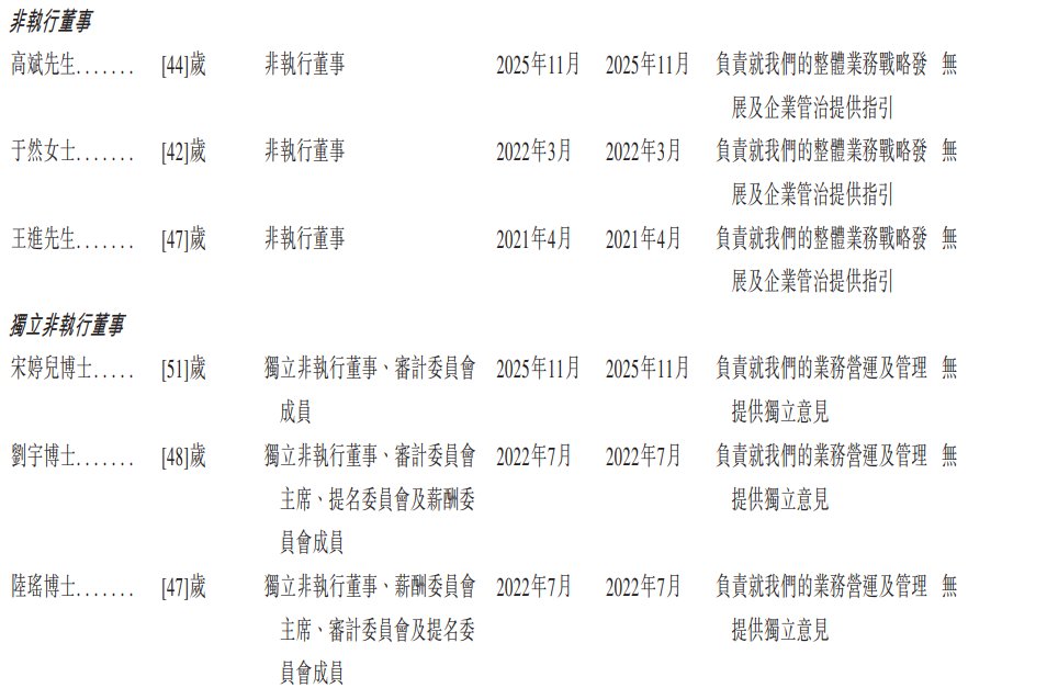 1768870774925511.png 董事2.png